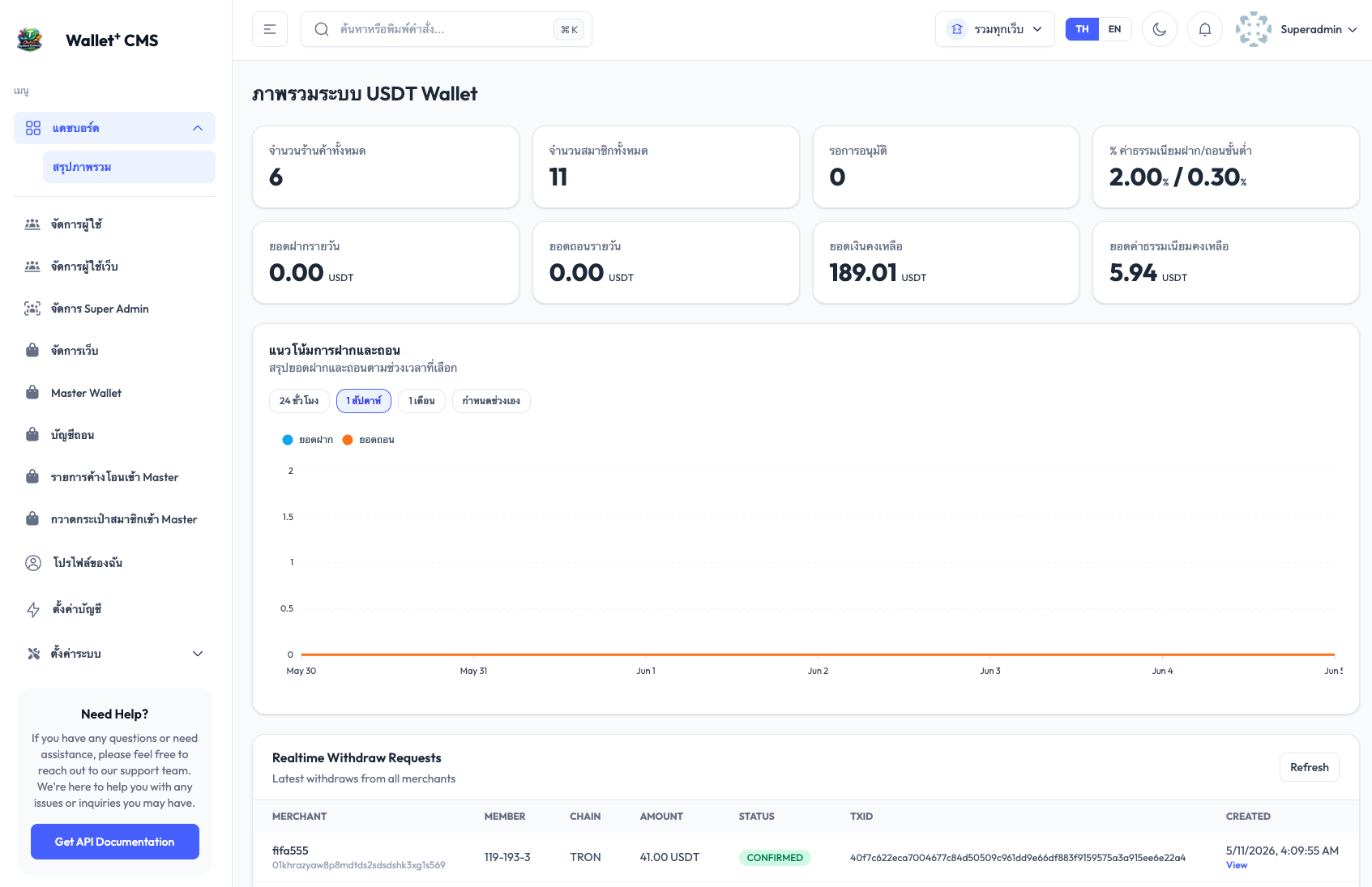 Aloha Payment Dashboard – USDT Wallet overview showing deposits, withdrawals and real-time transactions